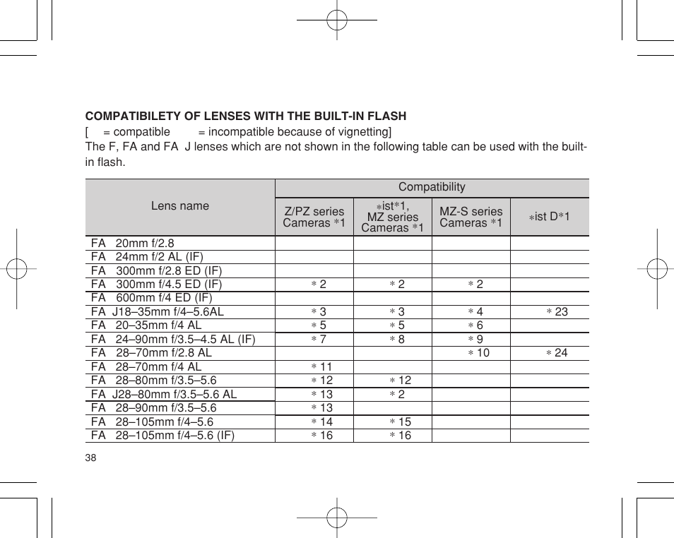 Pentax INTERCHANGEABLE LENS User Manual | Page 40 / 44