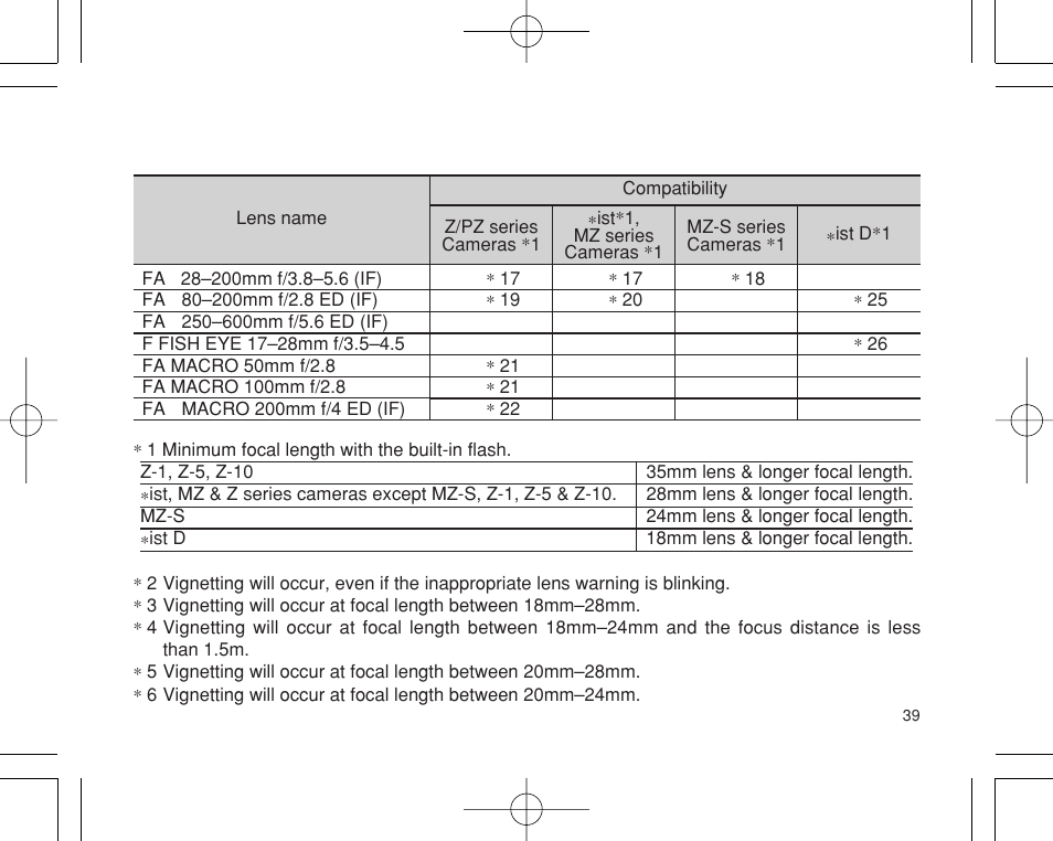 Pentax INTERCHANGEABLE LENS User Manual | Page 41 / 44