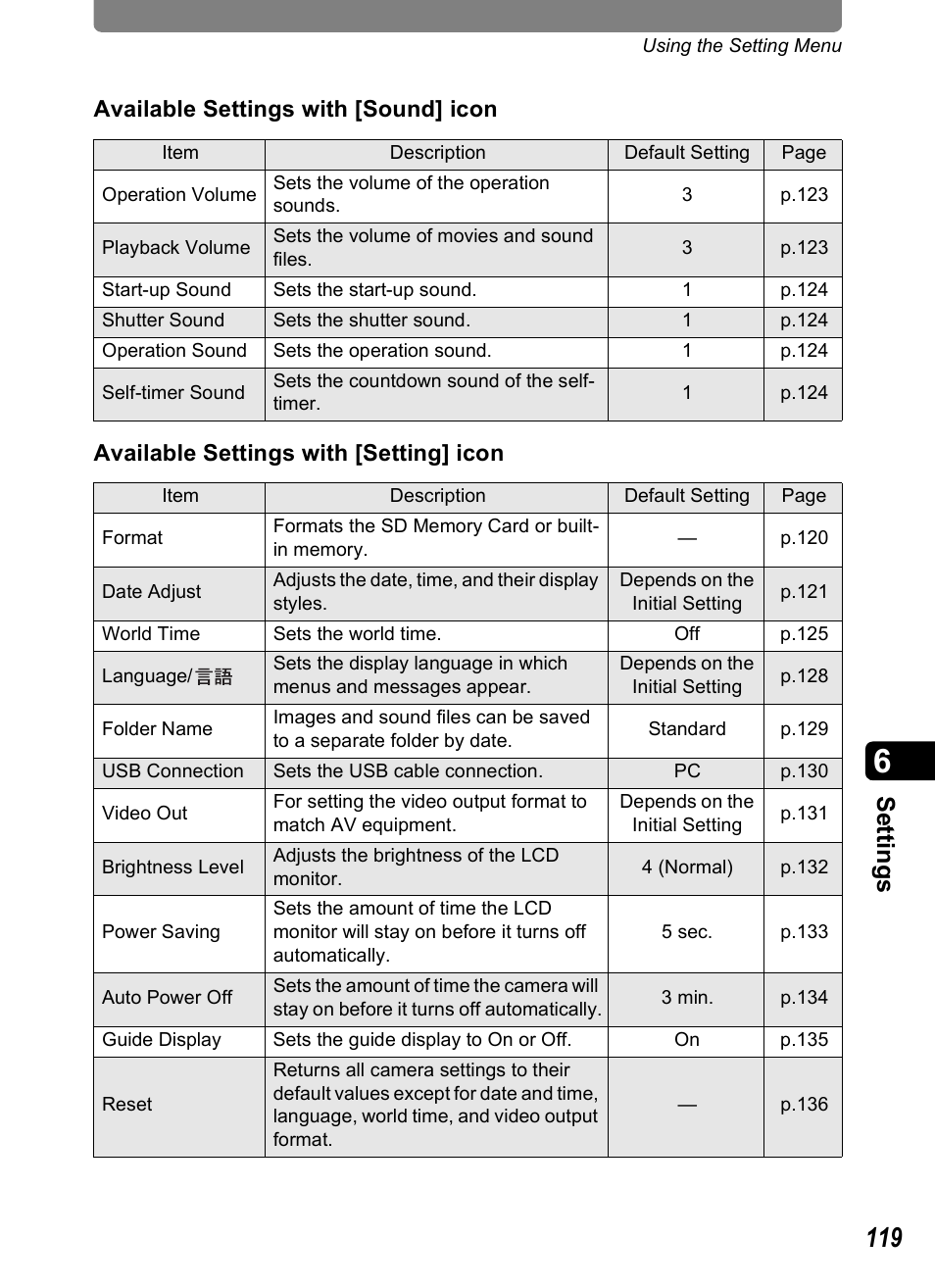 Se tting s | Pentax Optio T10 User Manual | Page 121 / 163