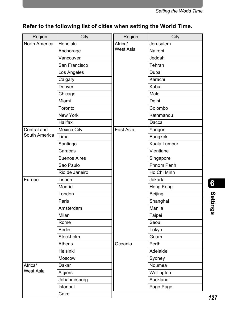 Se tting s | Pentax Optio T10 User Manual | Page 129 / 163