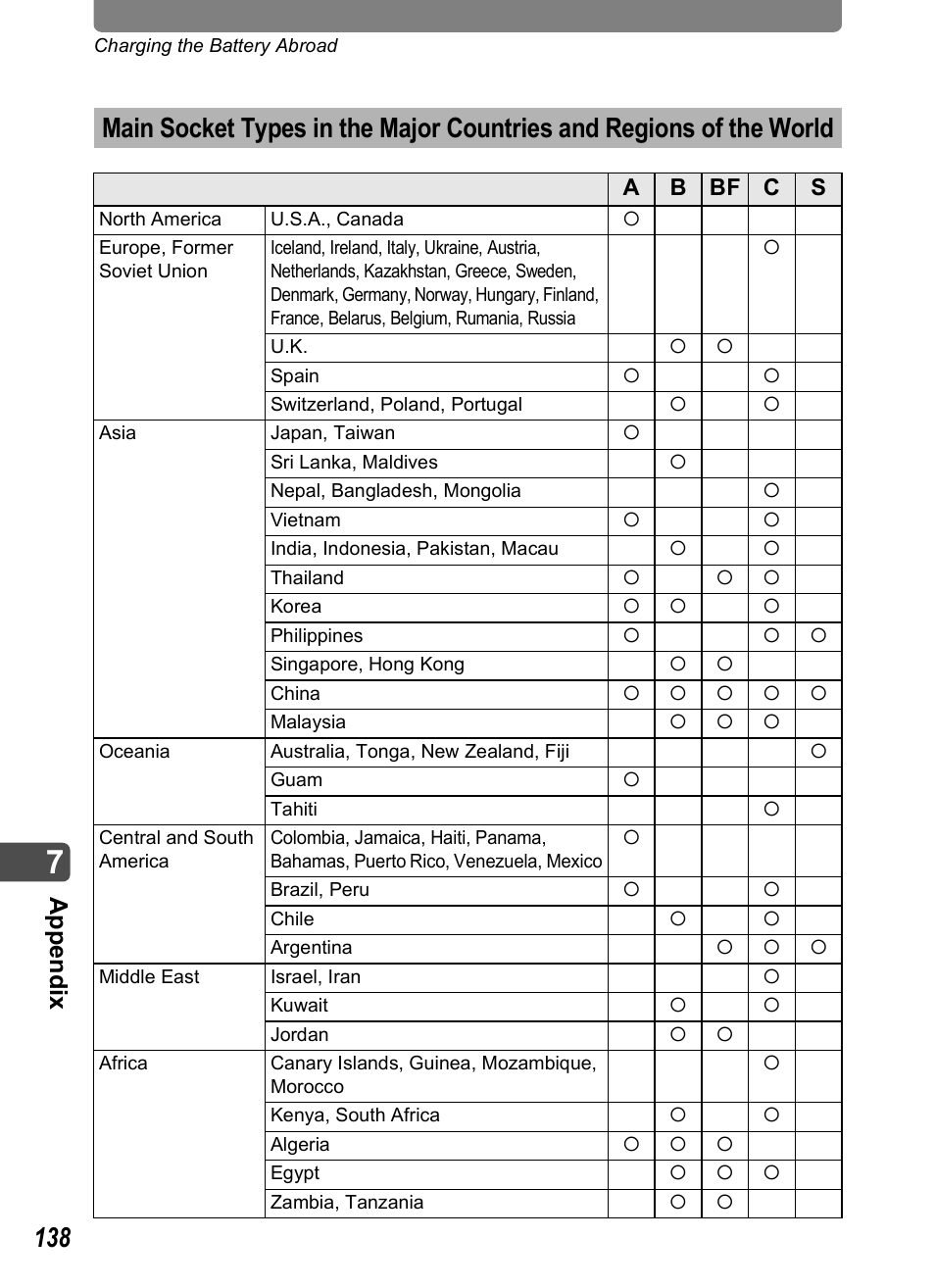 App e ndi x | Pentax Optio T10 User Manual | Page 140 / 163