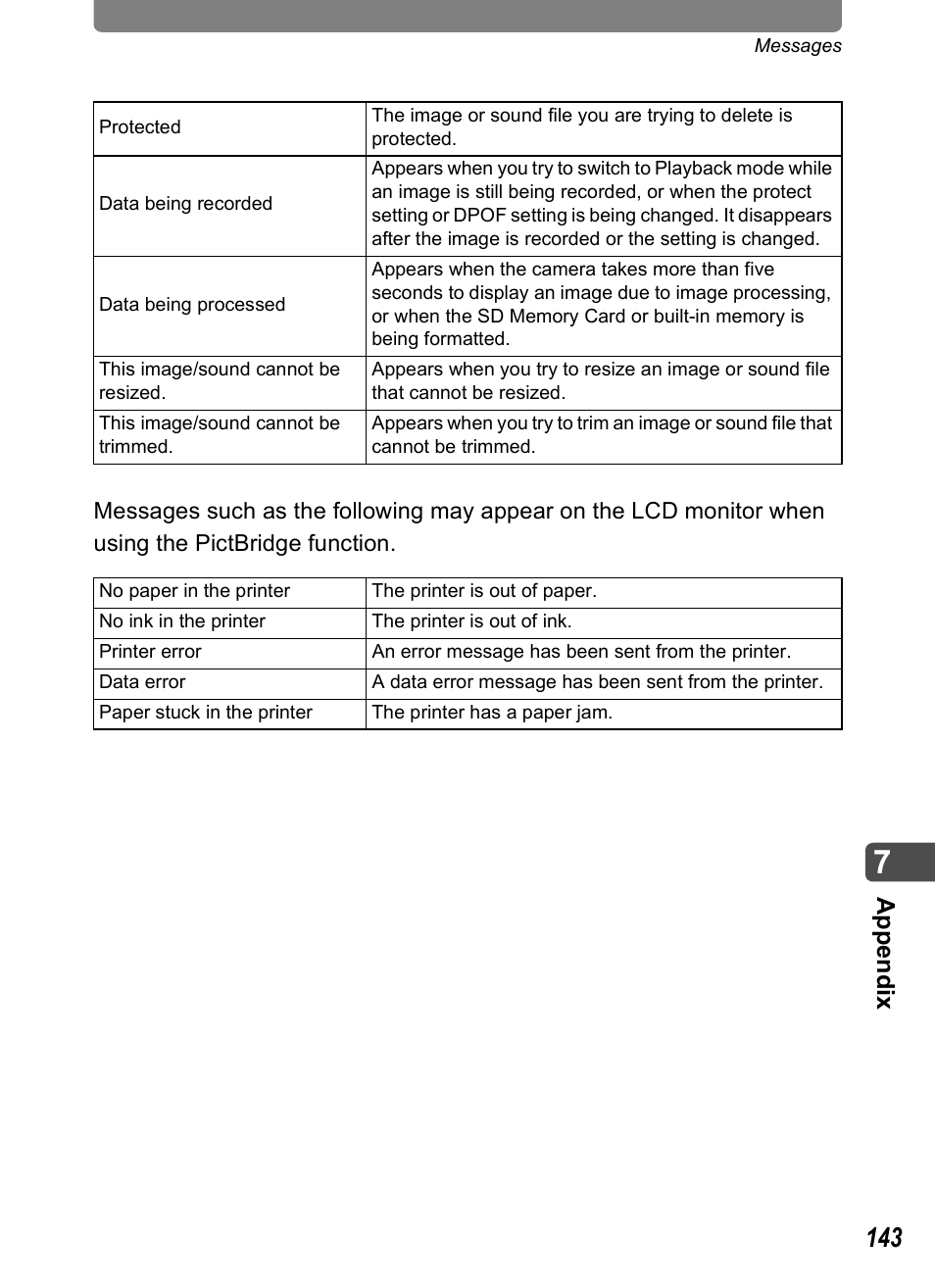 App e nd ix | Pentax Optio T10 User Manual | Page 145 / 163