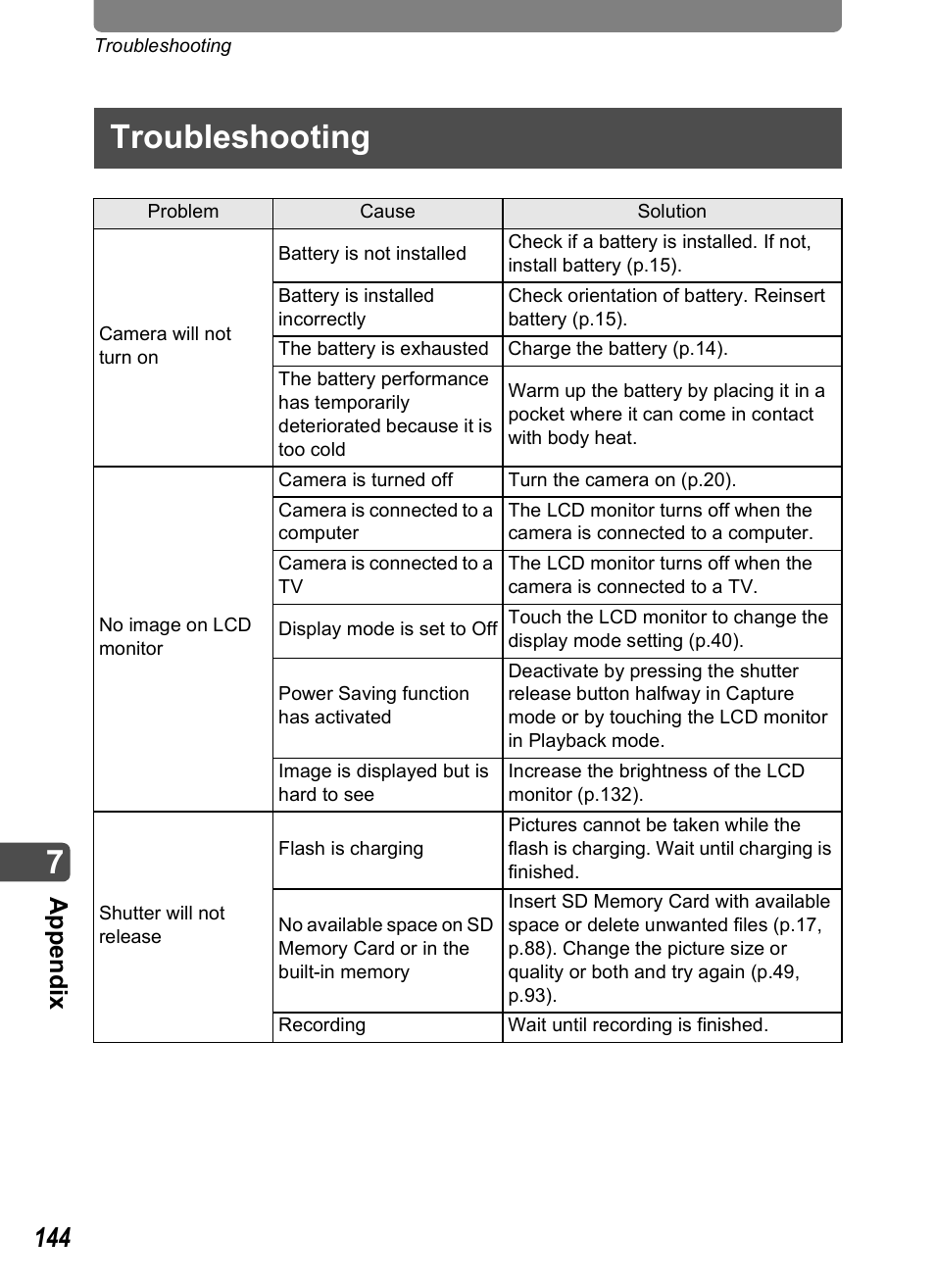 Troubleshooting, App e ndi x | Pentax Optio T10 User Manual | Page 146 / 163