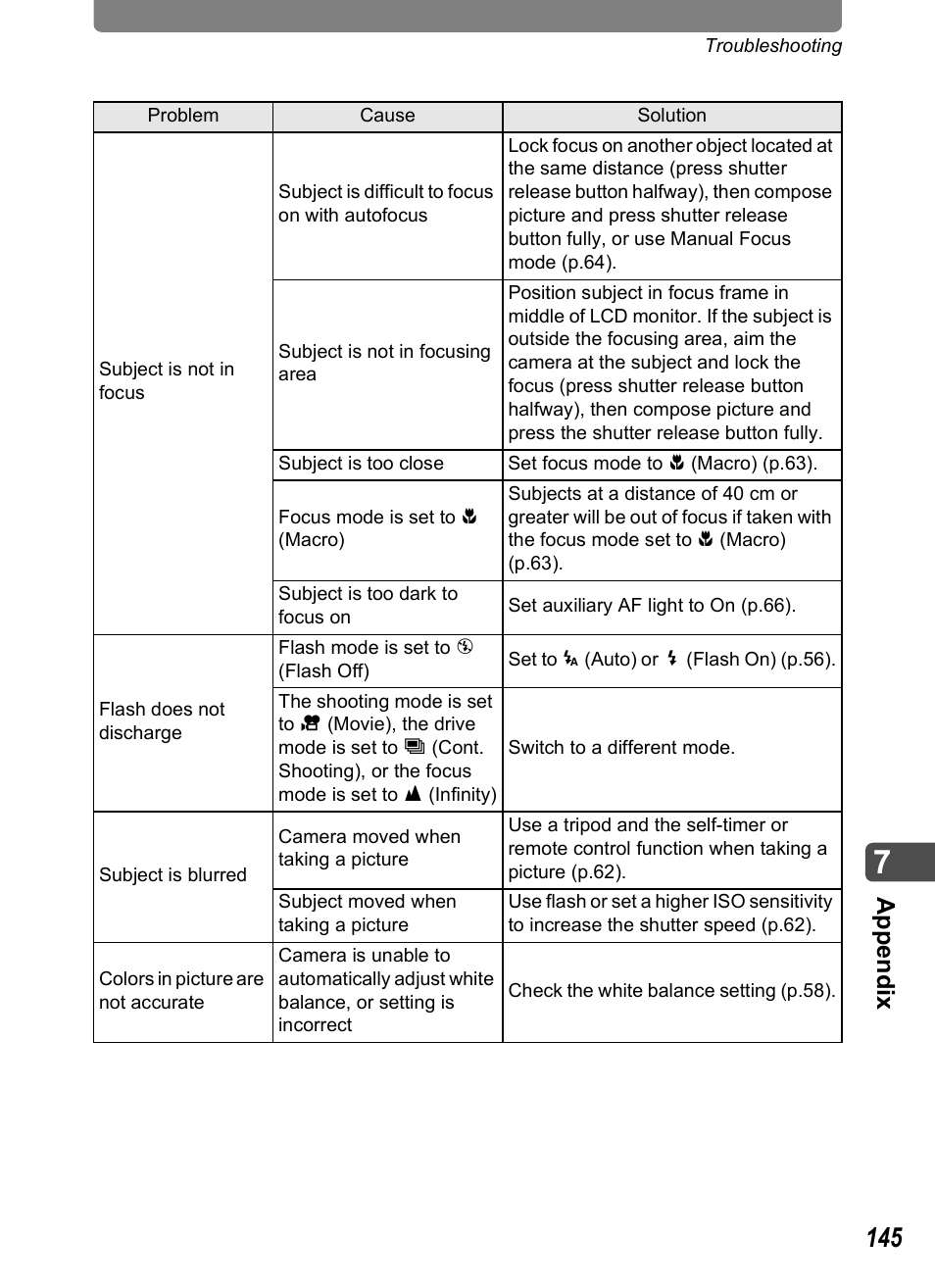 App e nd ix | Pentax Optio T10 User Manual | Page 147 / 163