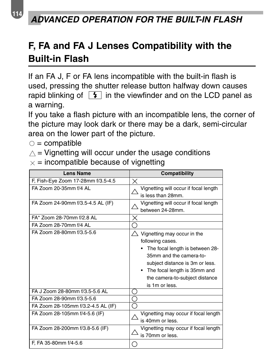 Advanced operation for the built-in flash | Pentax ist User Manual | Page 116 / 156