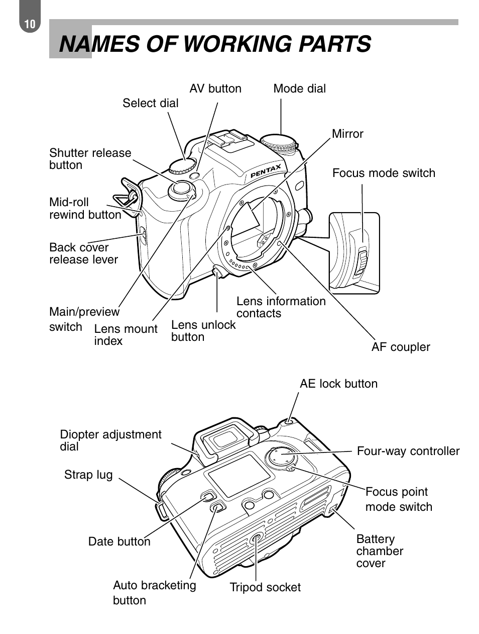 Names of working parts | Pentax ist User Manual | Page 12 / 156