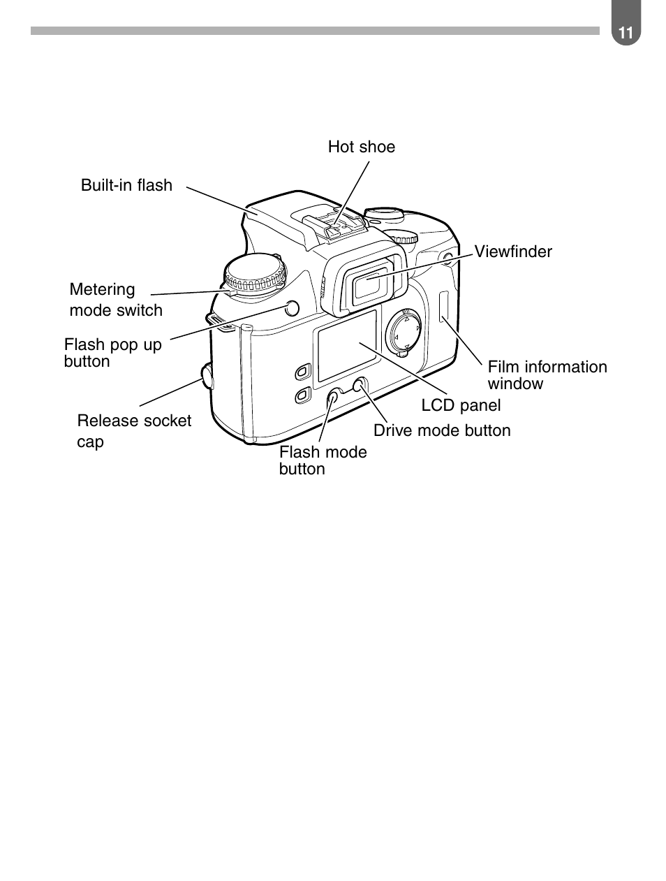 Pentax ist User Manual | Page 13 / 156