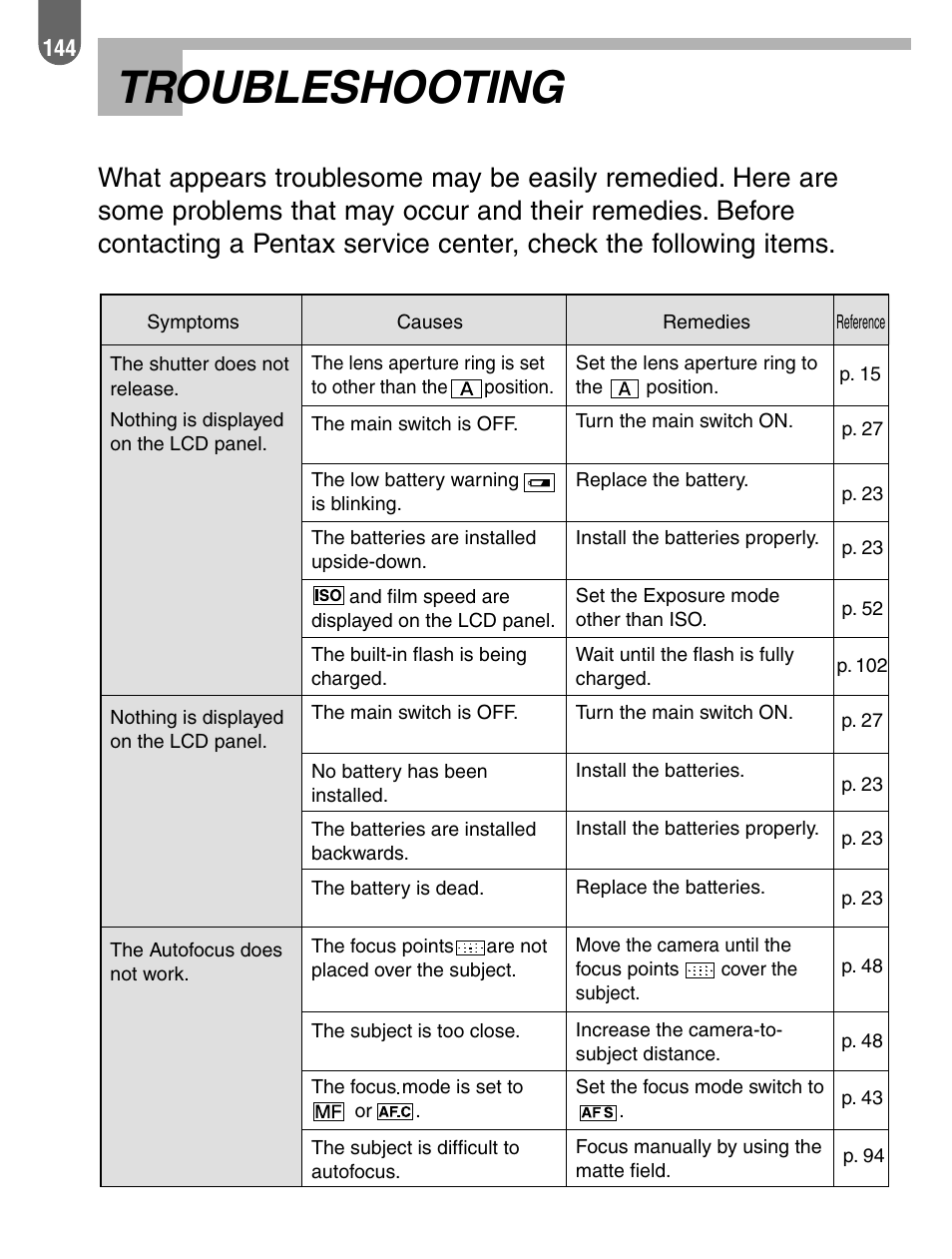 Troubleshooting | Pentax ist User Manual | Page 146 / 156