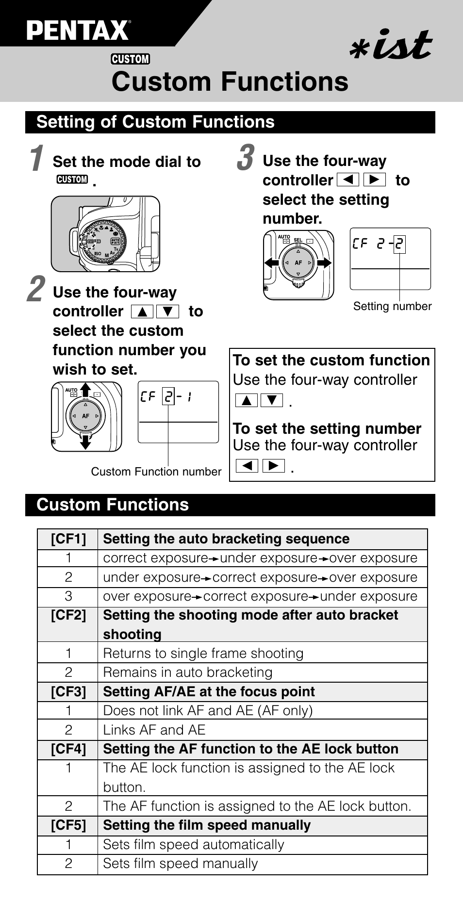 Custom functions | Pentax ist User Manual | Page 155 / 156