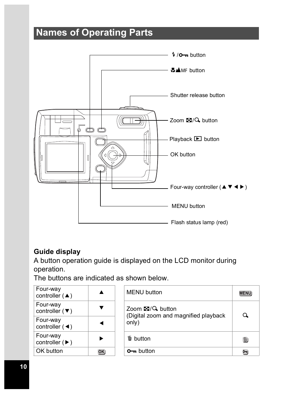 Names of operating parts | Pentax Optio 33L User Manual | Page 10 / 104