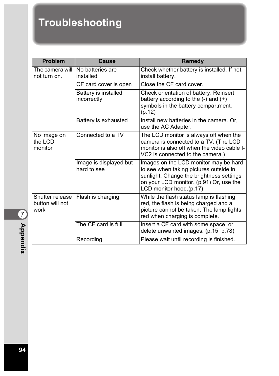 Troubleshooting | Pentax Optio 33L User Manual | Page 94 / 104