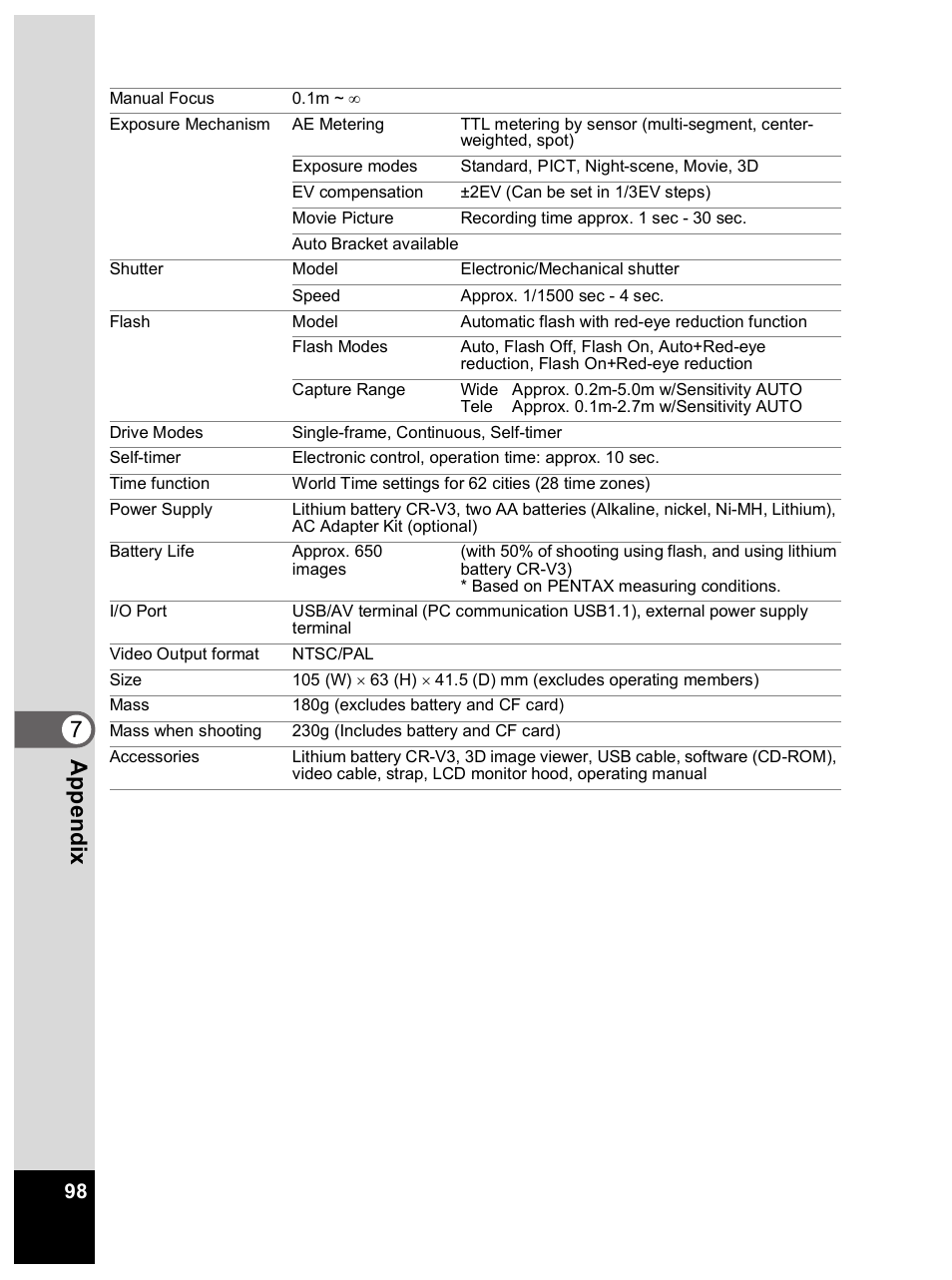 7appendi x | Pentax Optio 33L User Manual | Page 98 / 104