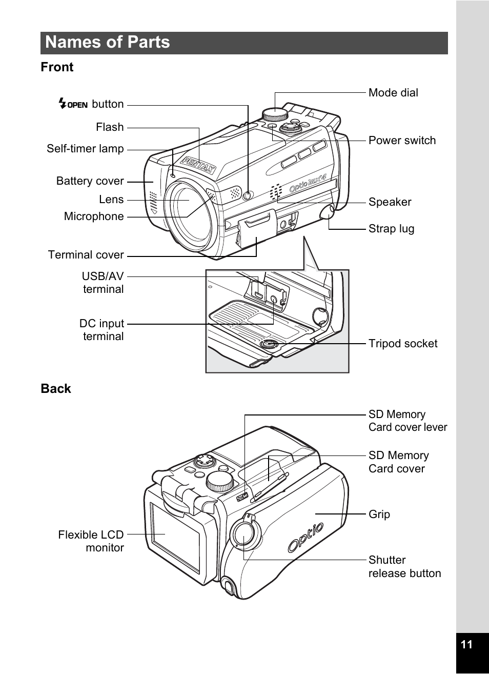 Names of parts | Pentax MX4 User Manual | Page 13 / 148