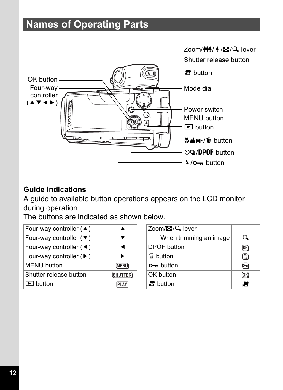 Names of operating parts | Pentax MX4 User Manual | Page 14 / 148