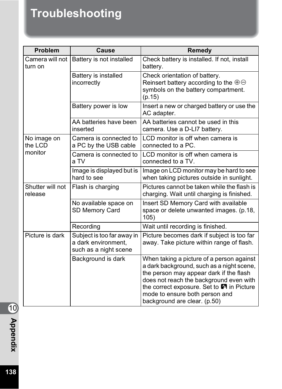 Troubleshooting, 10 appe ndix | Pentax MX4 User Manual | Page 140 / 148