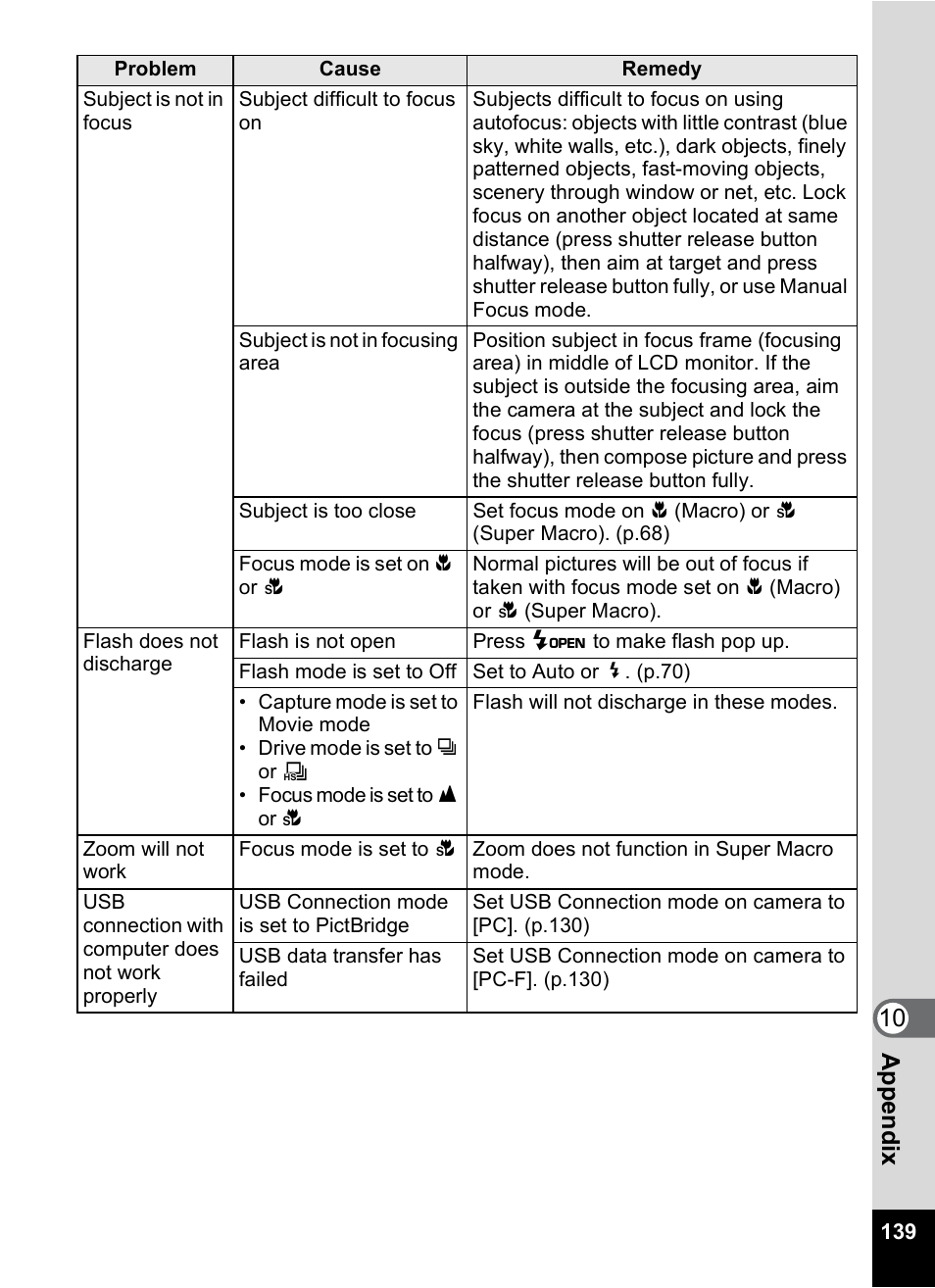 10 appe ndix | Pentax MX4 User Manual | Page 141 / 148