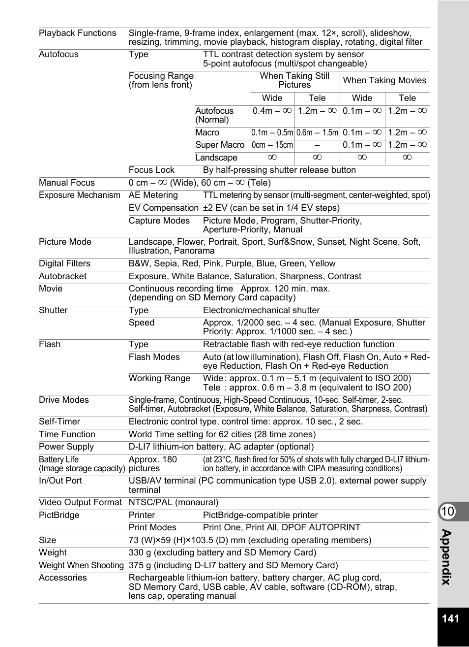 10 appe ndix | Pentax MX4 User Manual | Page 143 / 148