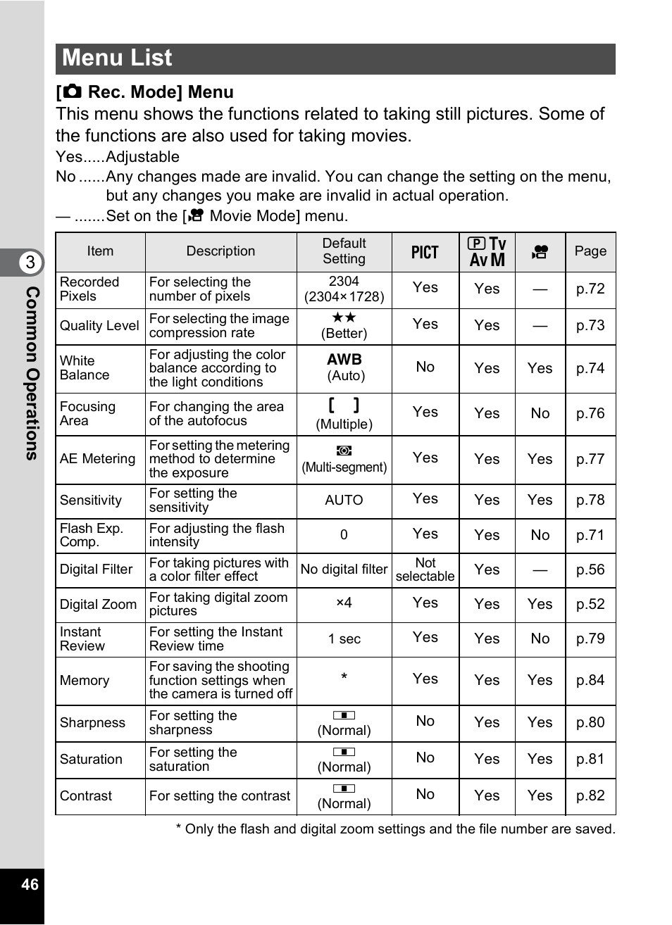 Menu list | Pentax MX4 User Manual | Page 48 / 148