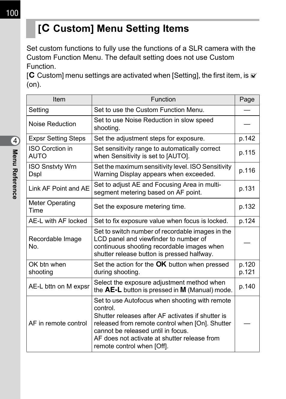 Custom] menu setting items, A custom] menu setting items, P.100) | Om] menu. (p.100), Menu (p.100) and | Pentax L User Manual | Page 102 / 208