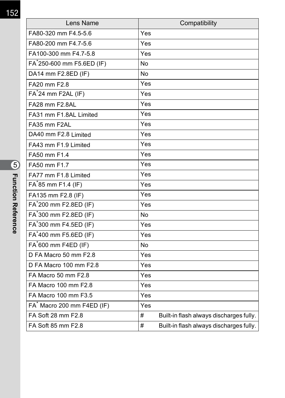 Pentax L User Manual | Page 154 / 208