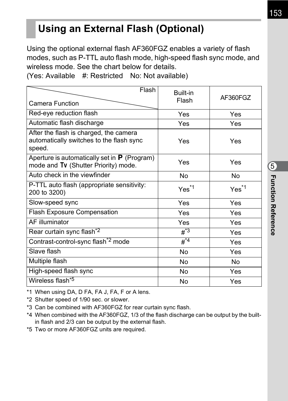 Using an external flash (optional) | Pentax L User Manual | Page 155 / 208