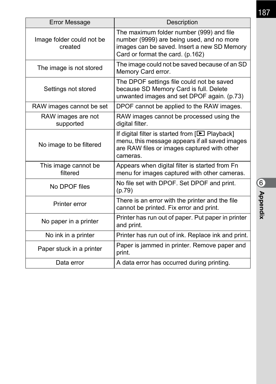 Pentax L User Manual | Page 189 / 208