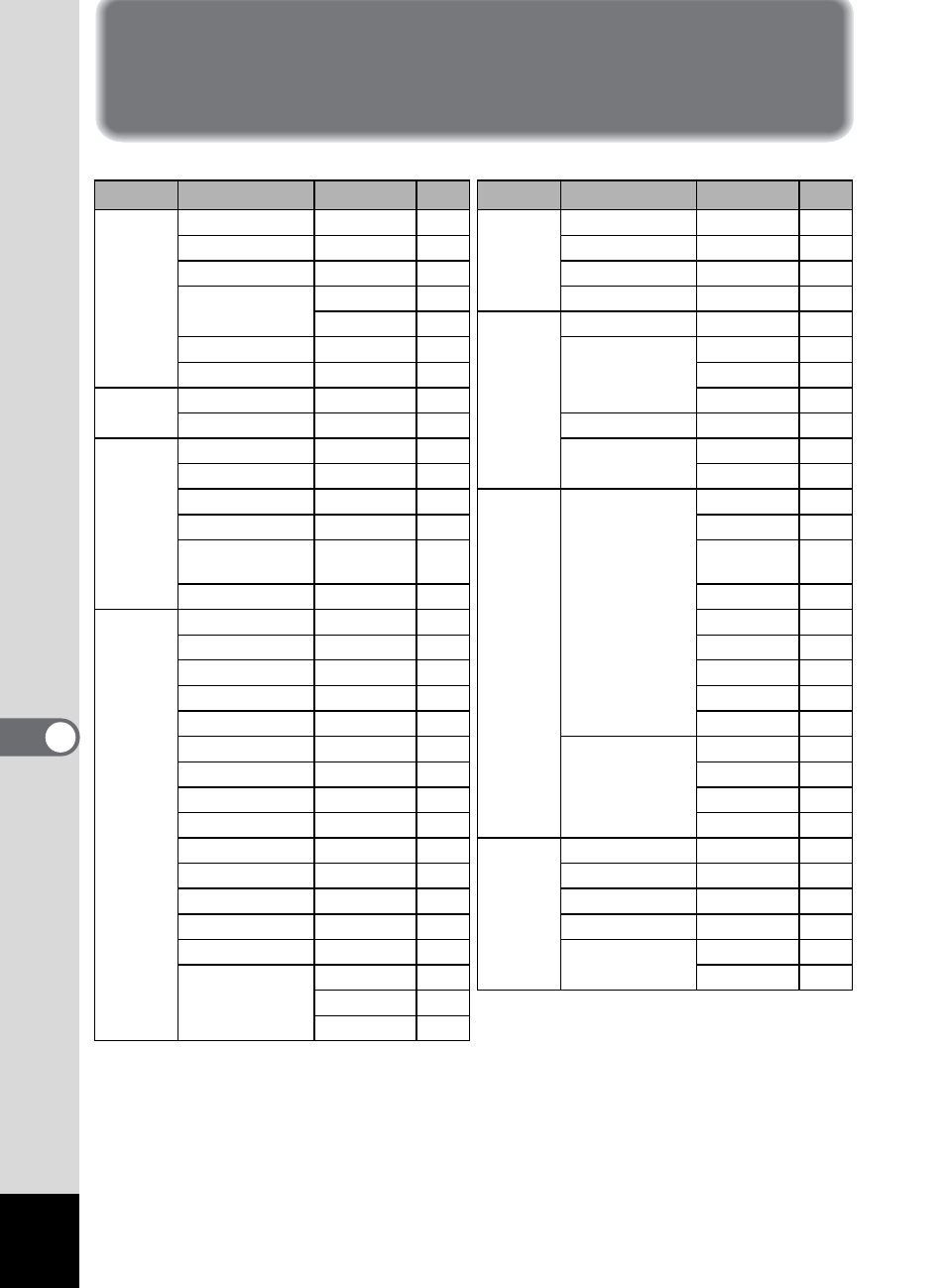 List of city names, Appendix, 7app e ndi x | Pentax 555 User Manual | Page 130 / 144