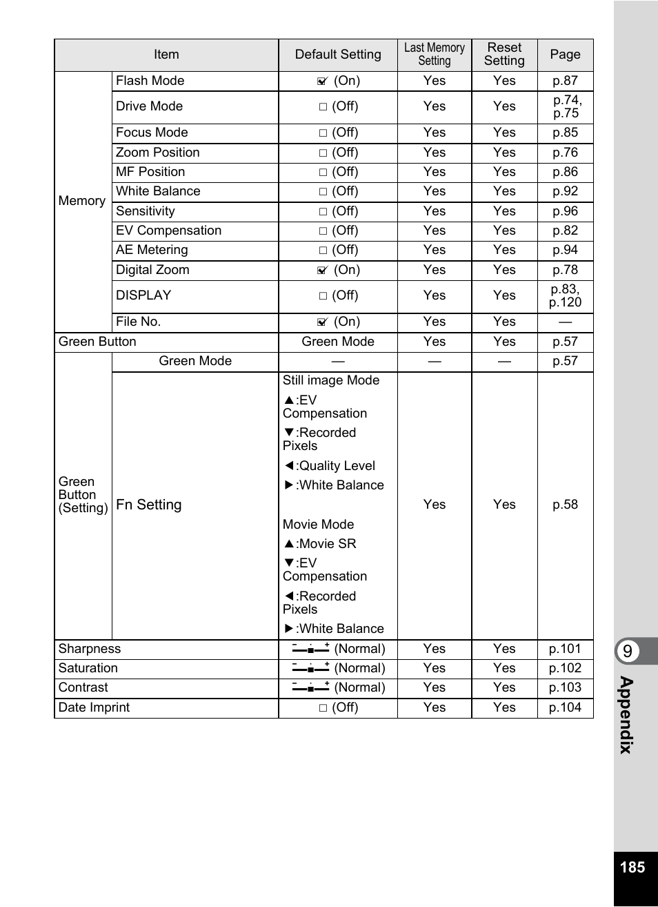 9app endi x | Pentax Optio Z10 User Manual | Page 187 / 212