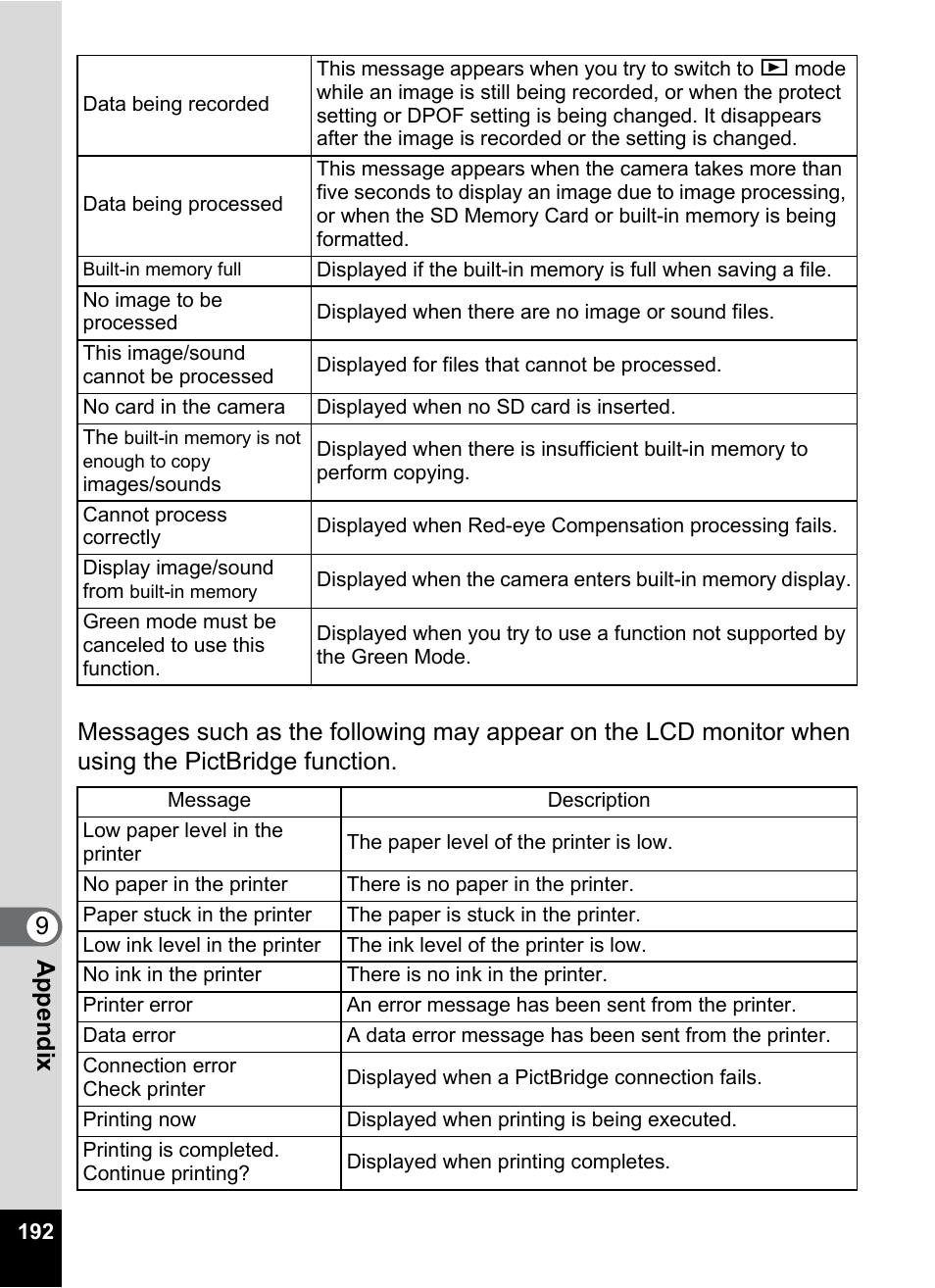 Pentax Optio Z10 User Manual | Page 194 / 212