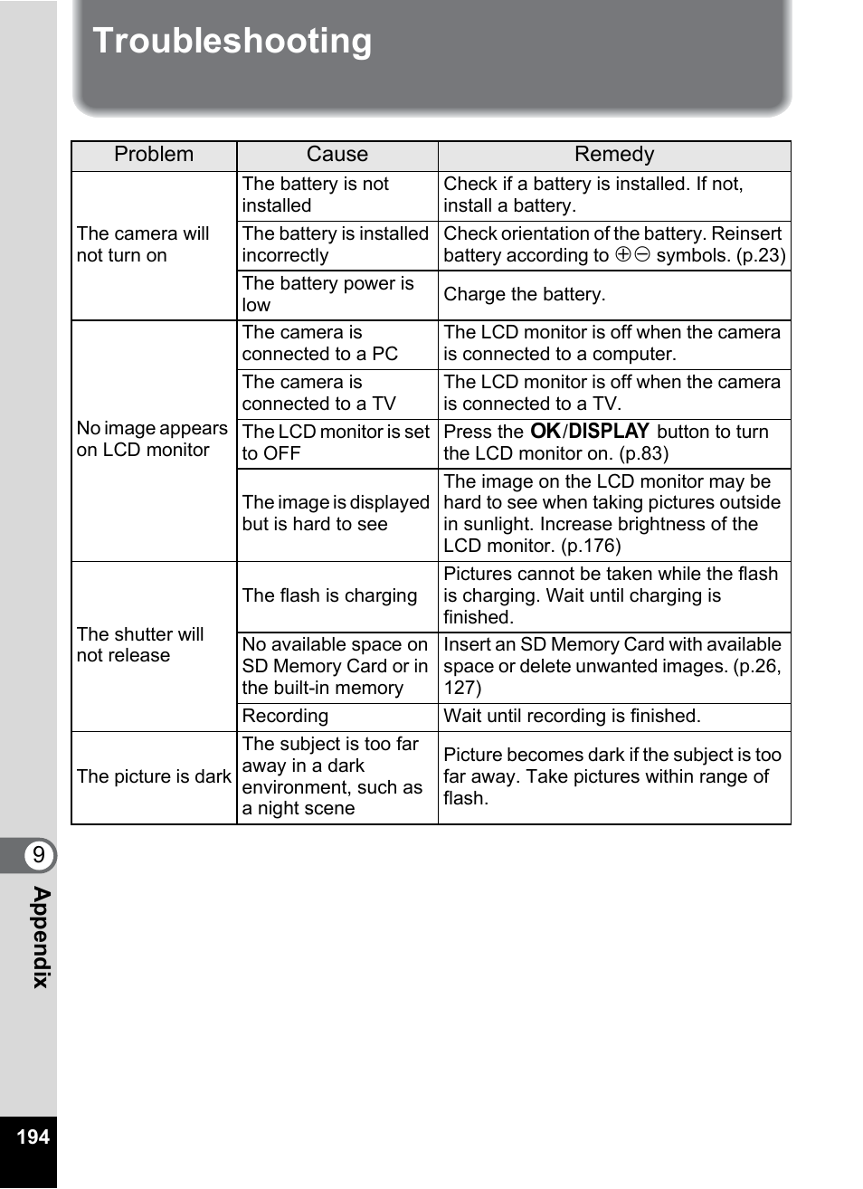 Troubleshooting | Pentax Optio Z10 User Manual | Page 196 / 212