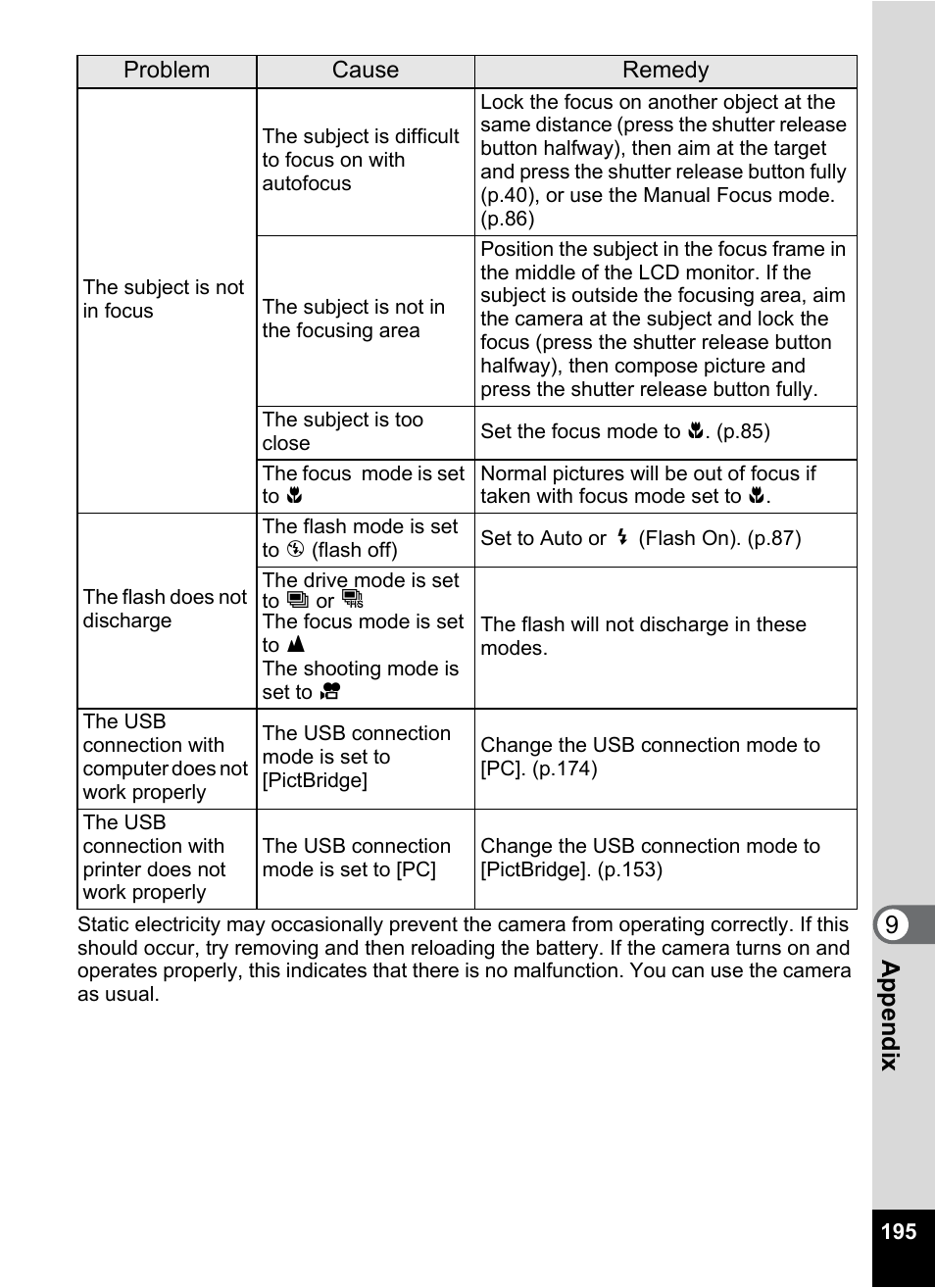 Pentax Optio Z10 User Manual | Page 197 / 212