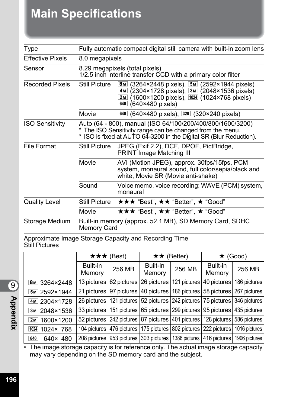 Main specifications, 9app endi x | Pentax Optio Z10 User Manual | Page 198 / 212