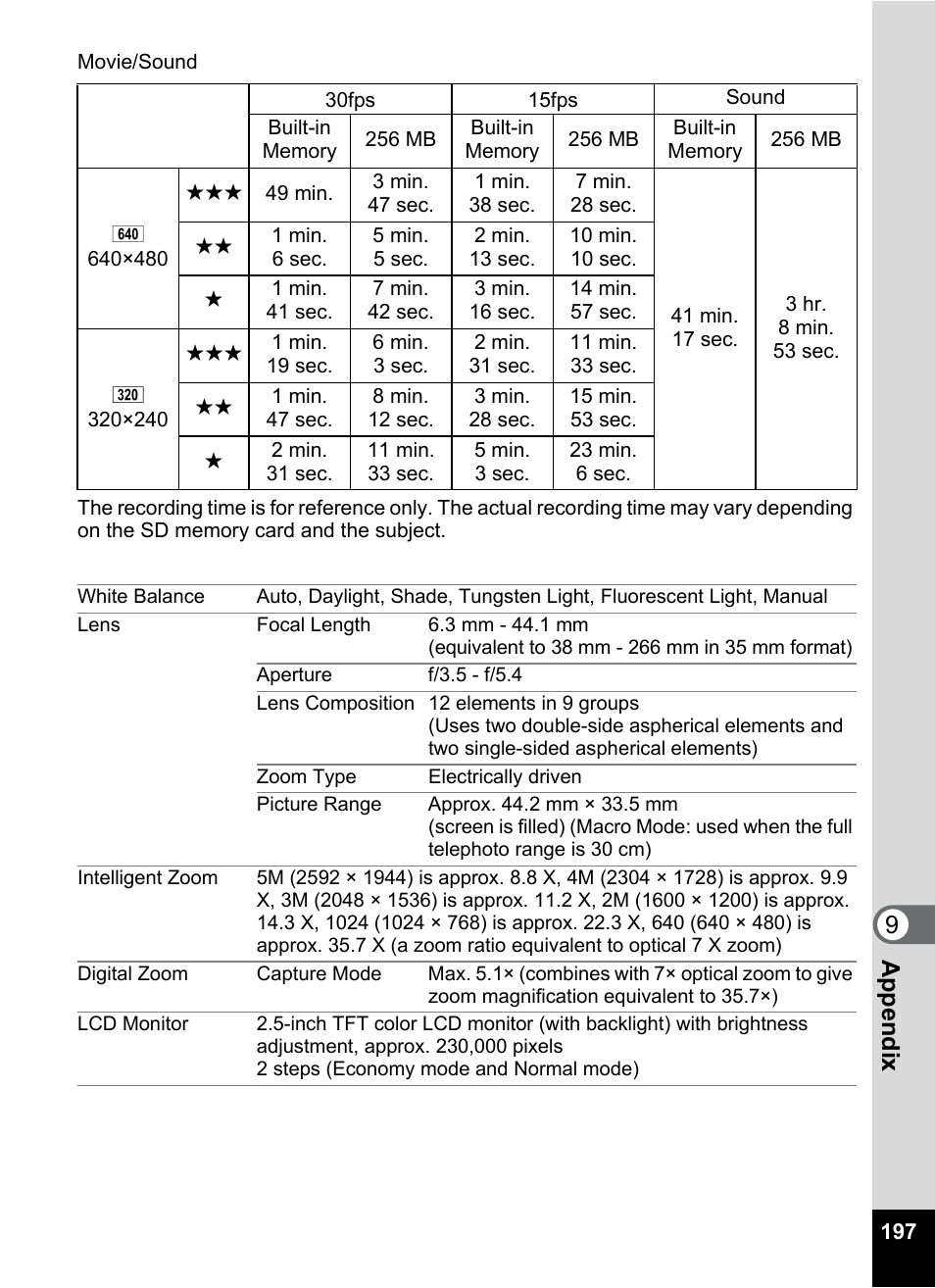 9app endi x | Pentax Optio Z10 User Manual | Page 199 / 212