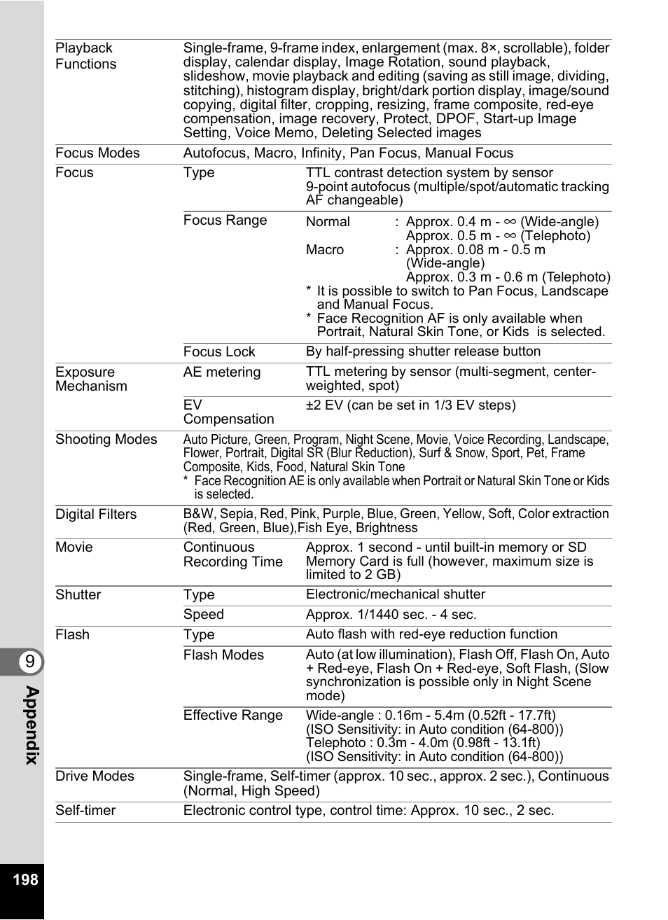 9app endi x | Pentax Optio Z10 User Manual | Page 200 / 212