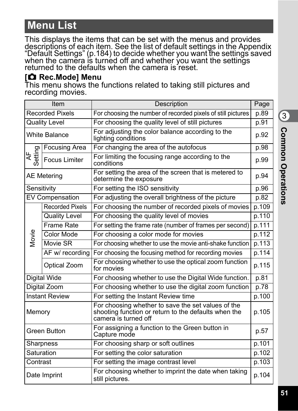 Menu list | Pentax Optio Z10 User Manual | Page 53 / 212