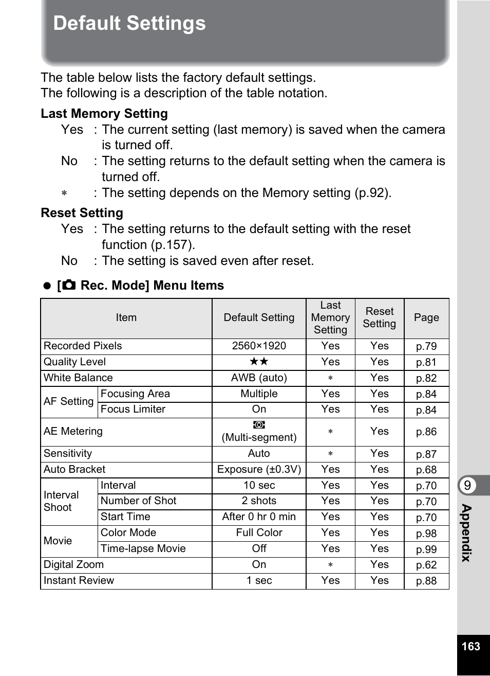 Default settings, P.163), T (p.163 | 9app e nd ix | Pentax Optio X User Manual | Page 165 / 184