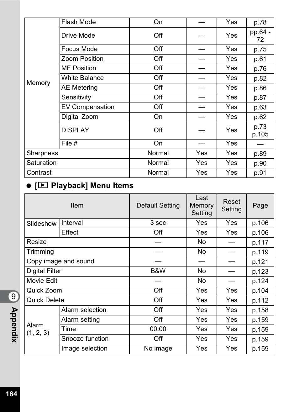 9app e nd ix [ q playback] menu items | Pentax Optio X User Manual | Page 166 / 184