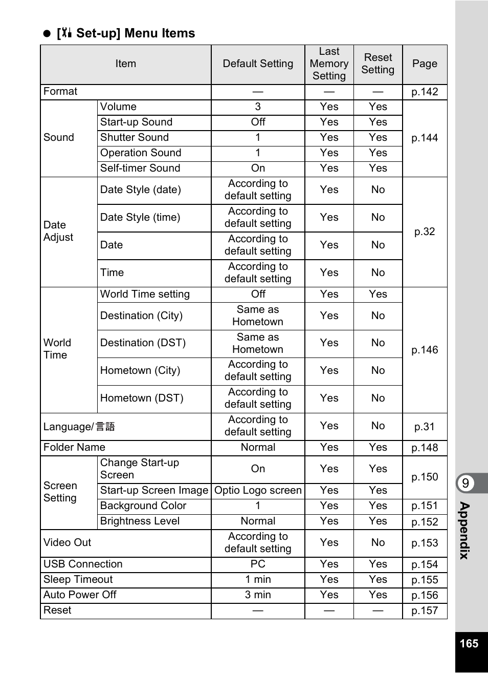 9app e nd ix [ u set-up] menu items | Pentax Optio X User Manual | Page 167 / 184
