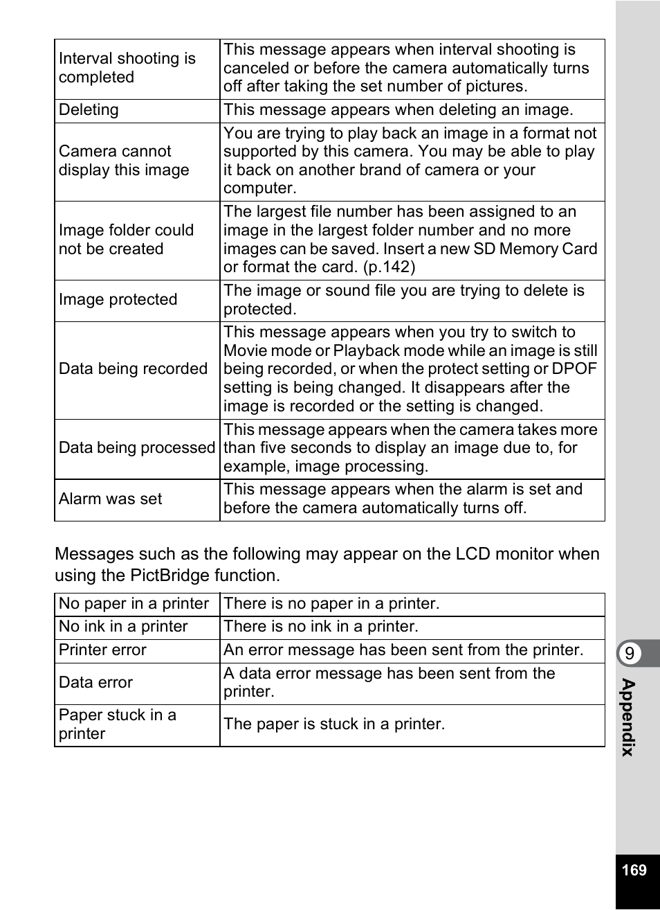 Pentax Optio X User Manual | Page 171 / 184