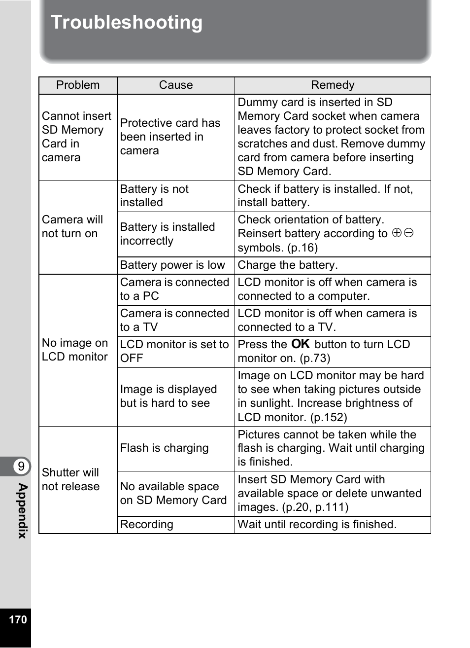 Troubleshooting | Pentax Optio X User Manual | Page 172 / 184