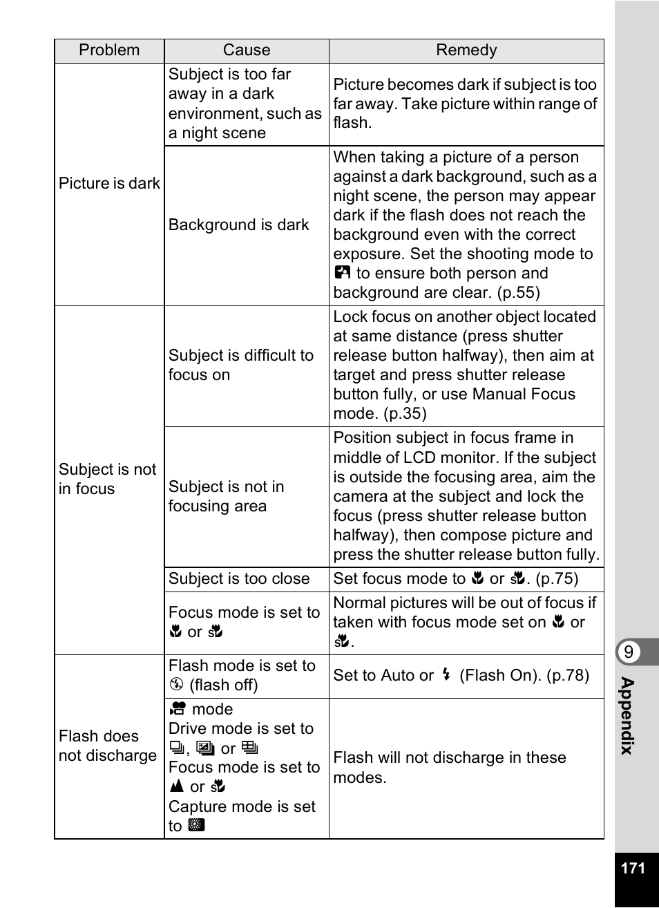 Pentax Optio X User Manual | Page 173 / 184