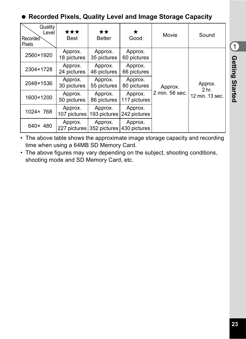 Pentax Optio X User Manual | Page 25 / 184