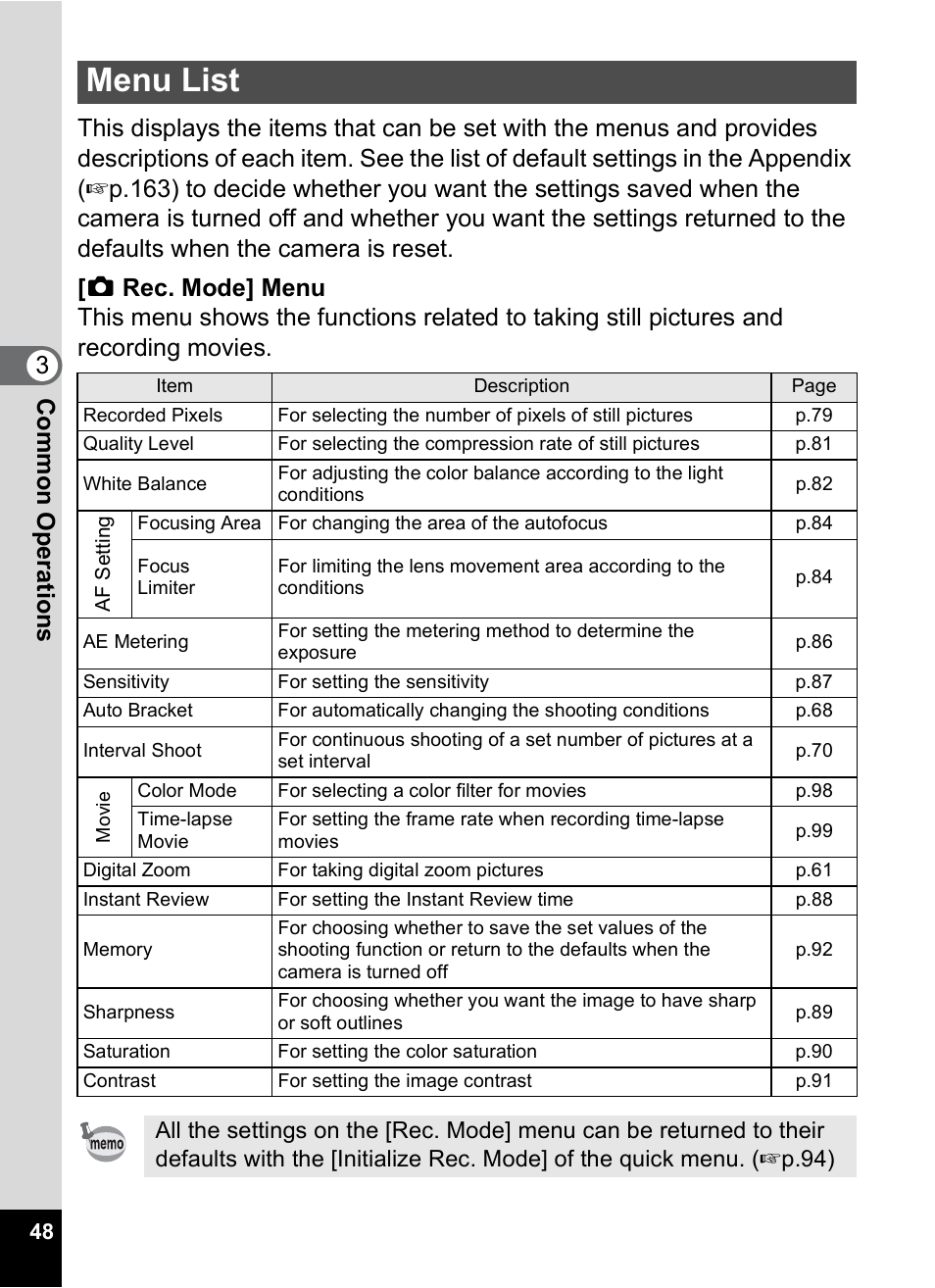 Menu list | Pentax Optio X User Manual | Page 50 / 184