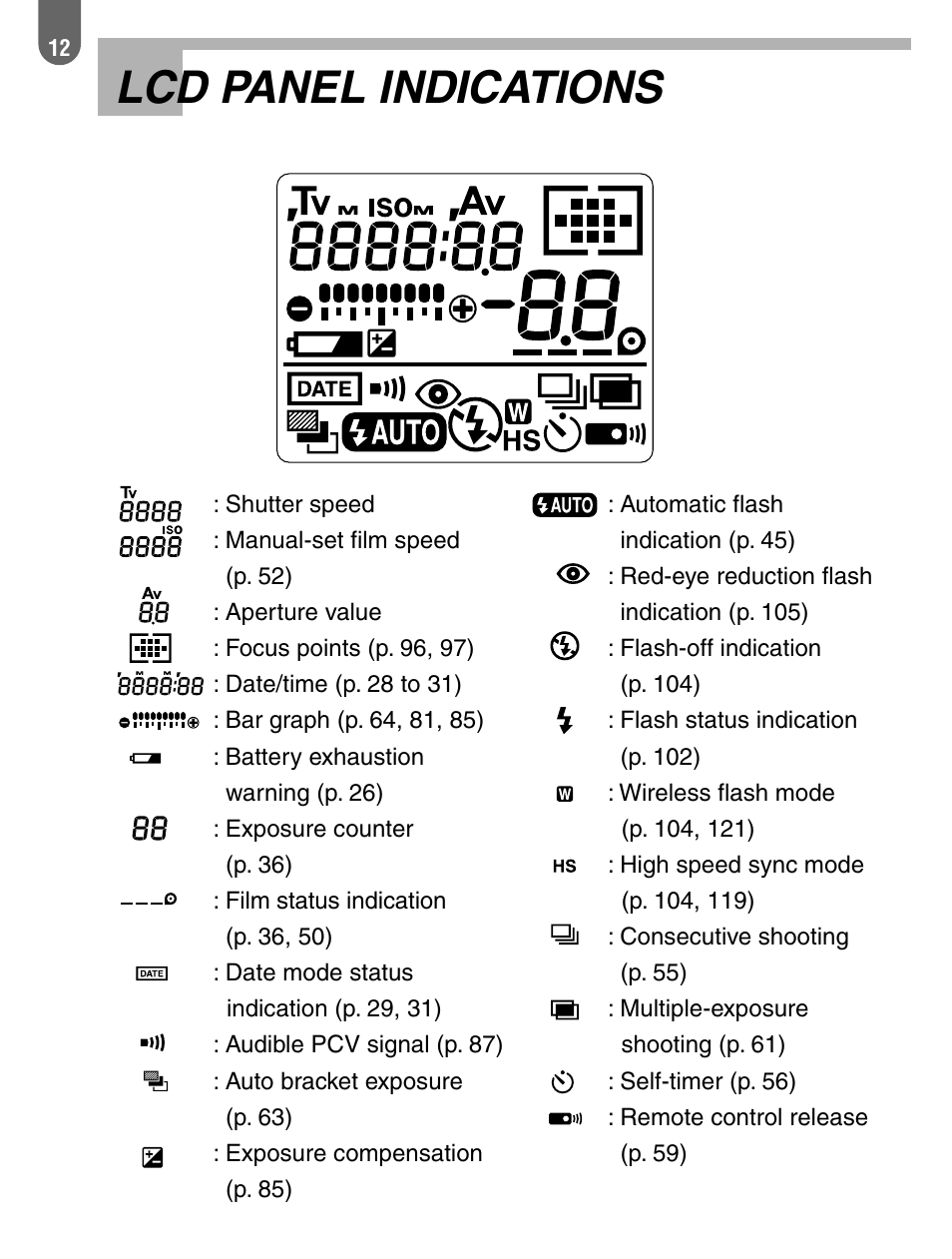 Lcd panel indications | Pentax 57233 User Manual | Page 14 / 156