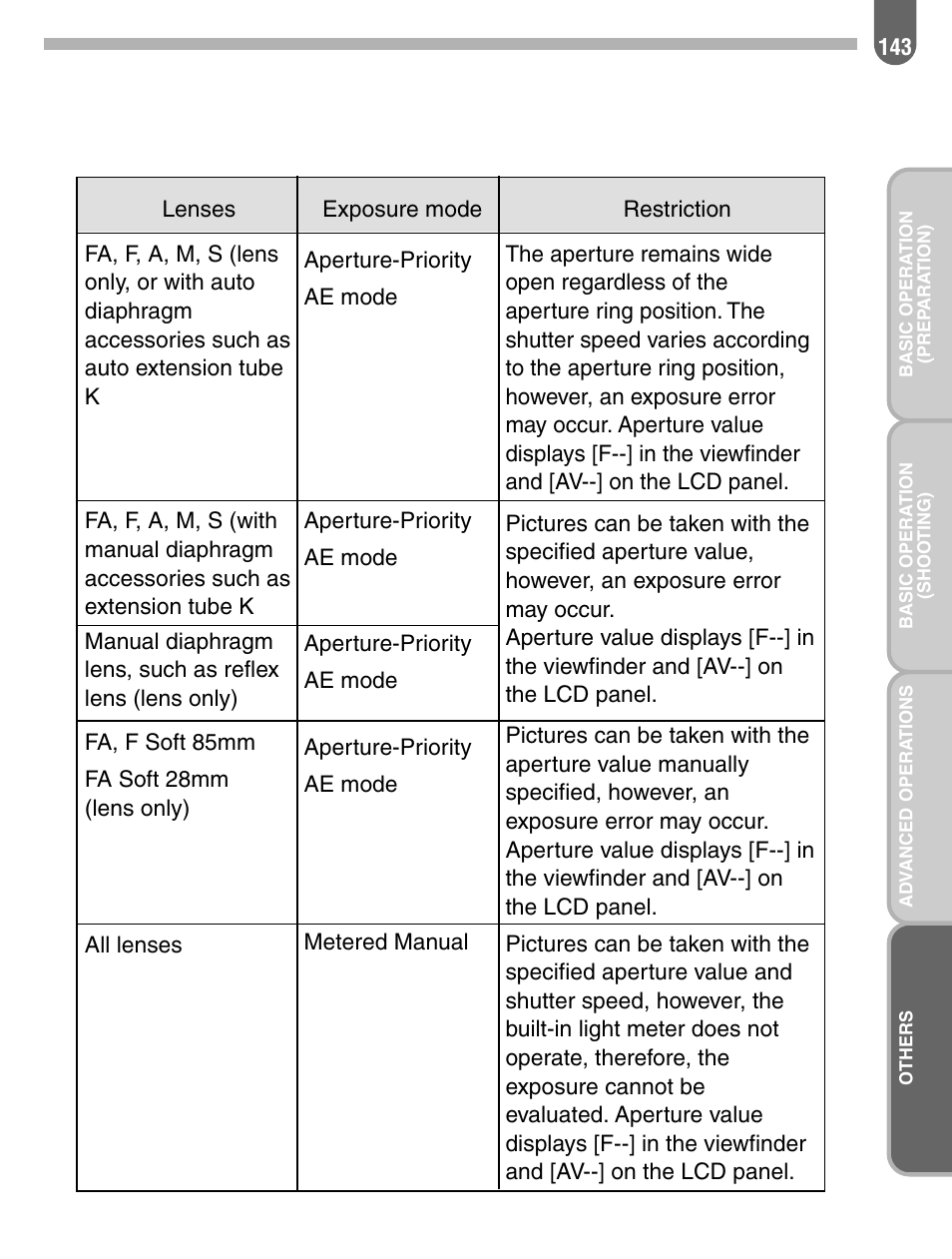 Pentax 57233 User Manual | Page 145 / 156