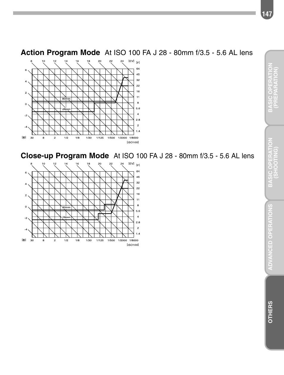 Action program mode, Close-up program mode | Pentax 57233 User Manual | Page 149 / 156