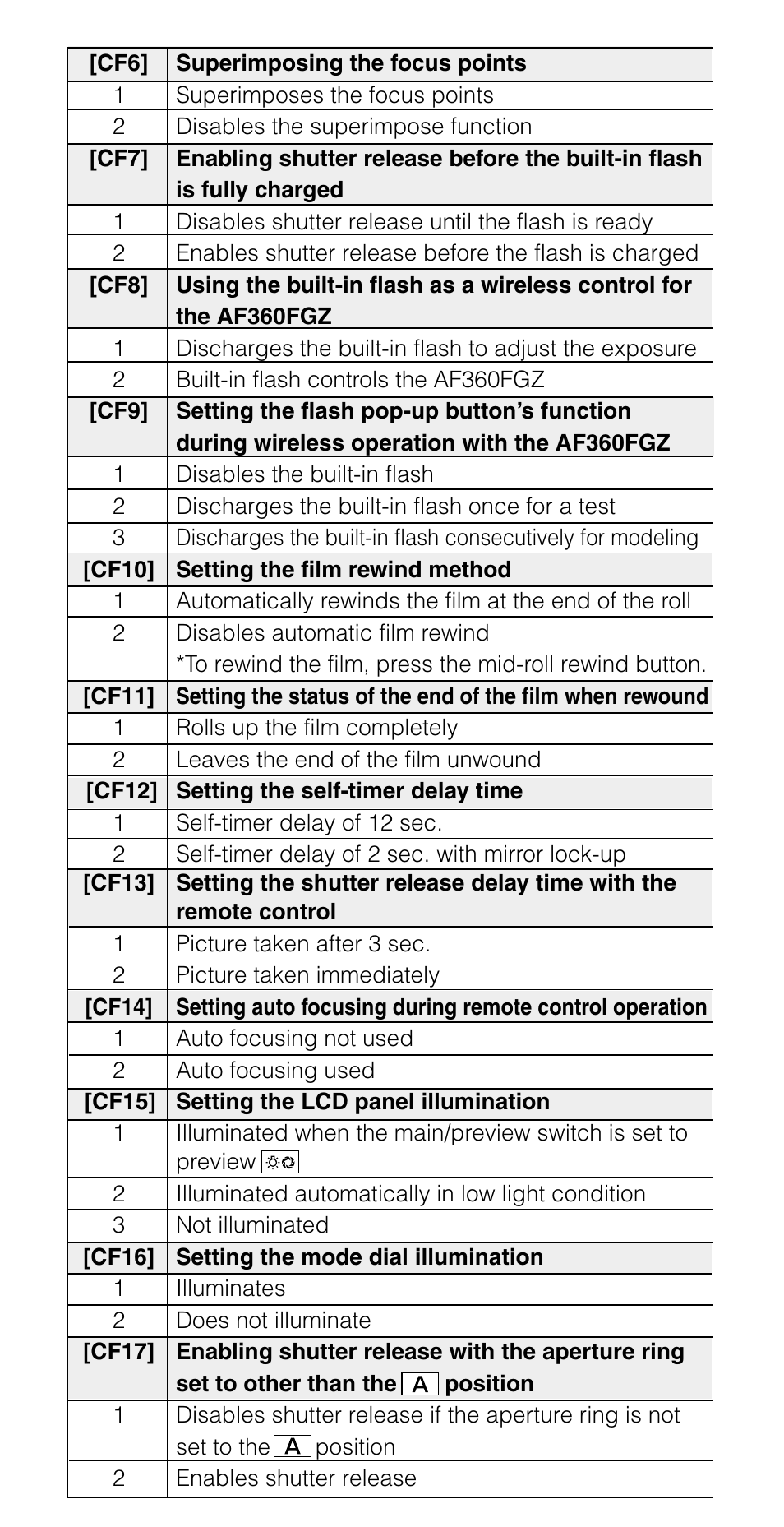 Pentax 57233 User Manual | Page 156 / 156