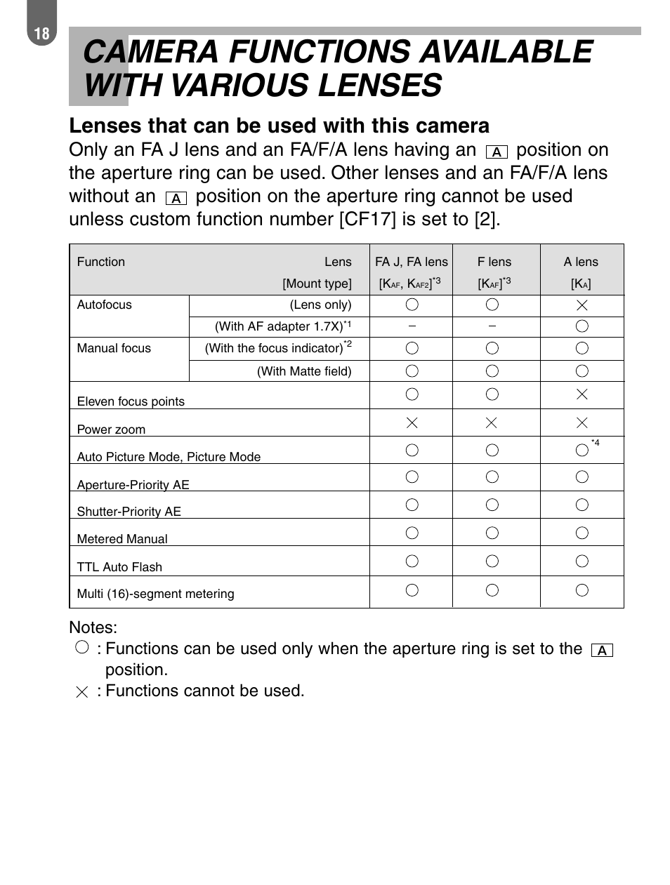 Camera functions available with various lenses, Lenses that can be used with this camera | Pentax 57233 User Manual | Page 20 / 156
