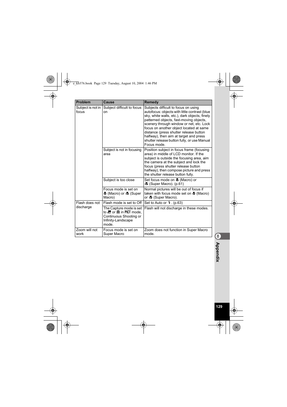 Pentax Optio S50 User Manual | Page 131 / 138