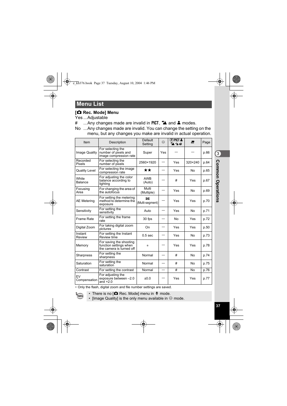 Menu list | Pentax Optio S50 User Manual | Page 39 / 138